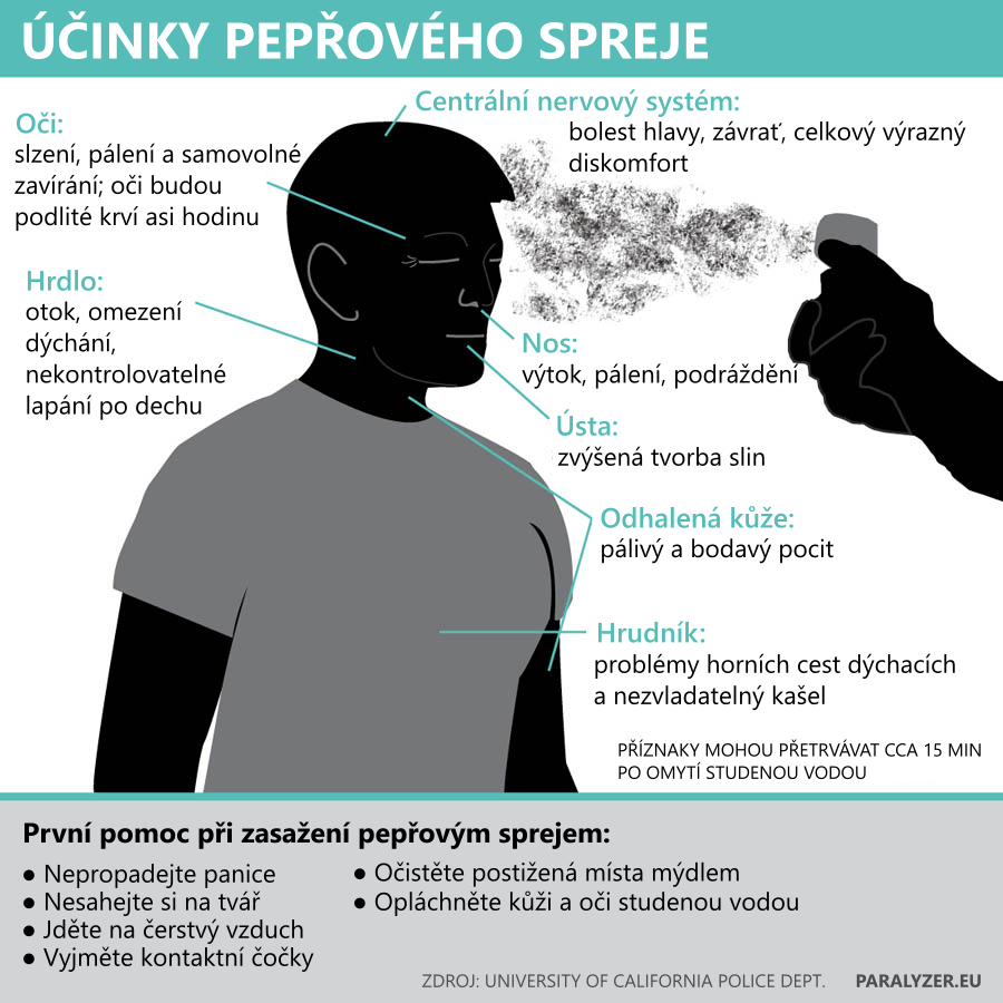 Účinky pepřového spreje - infografika